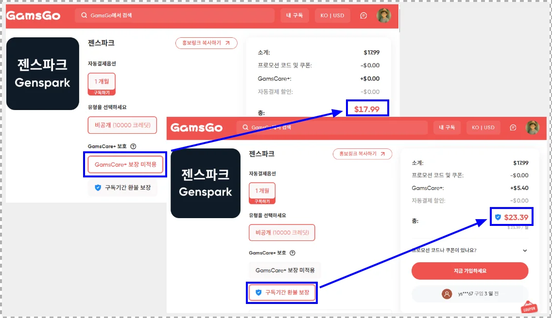 GamsCare+ ON/OFF 시 금액 비교
