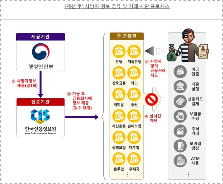 9월 11일부터 무엇이 달라지나